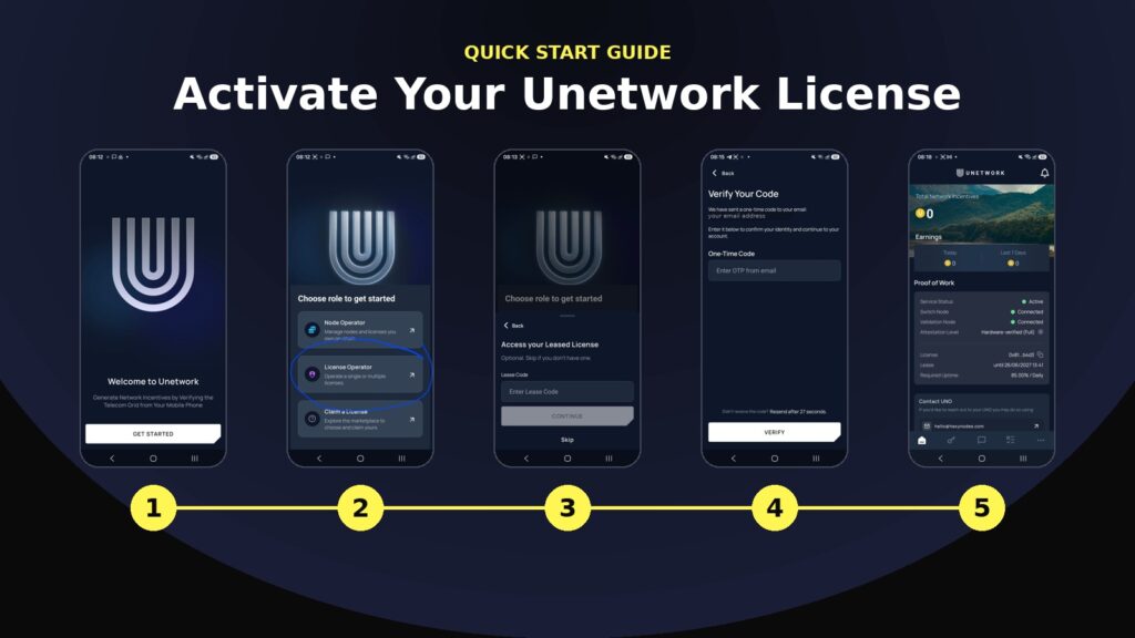 Unetwork license activation quick start, step by step